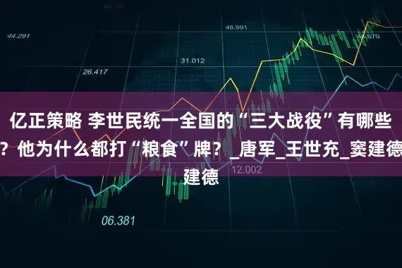 亿正策略 李世民统一全国的“三大战役”有哪些？他为什么都打“粮食”牌？_唐军_王世充_窦建德